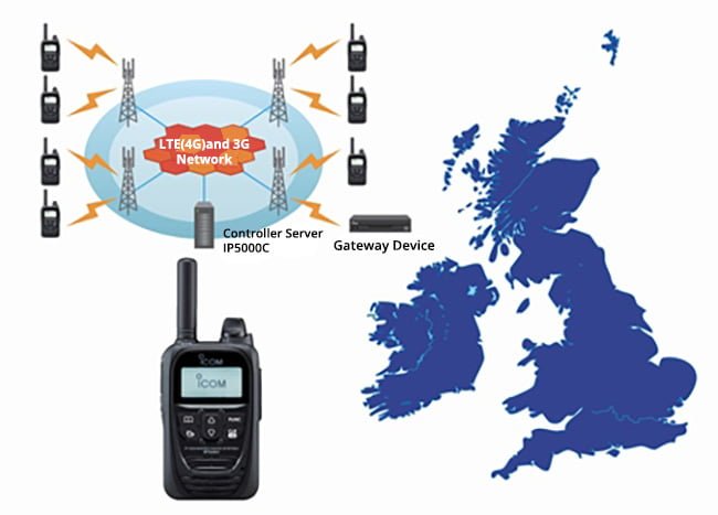 Icom LTE