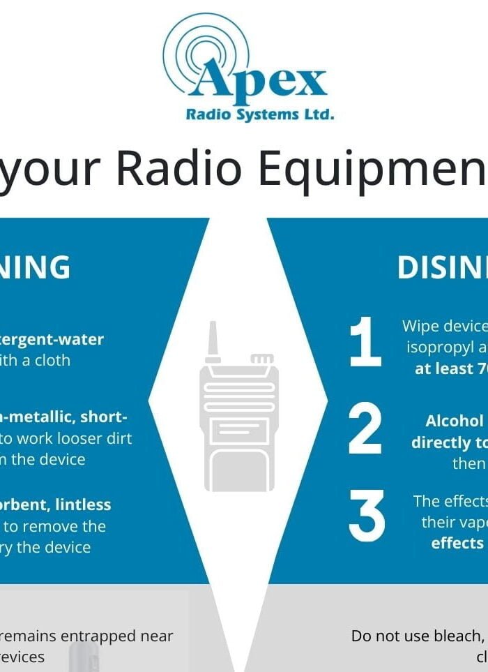 Keeping your radio equipment hygienic