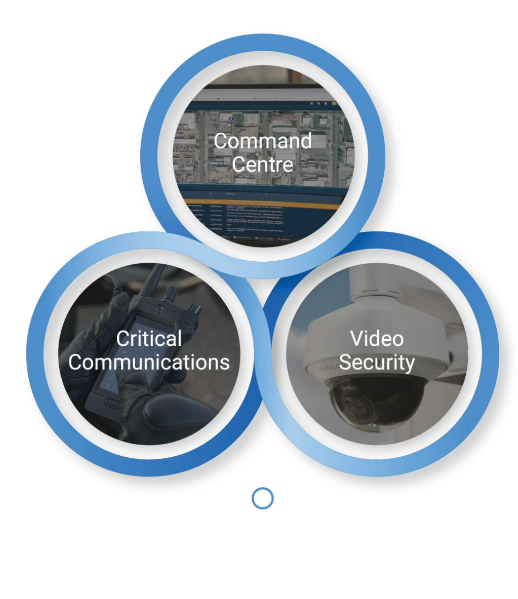 Motorola Safety and Security Ecosystem